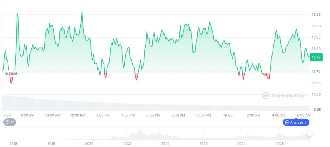 New Wallet Withdraws $2.4 Million in LINK from Binance 1 chainlink-daily-chart-13