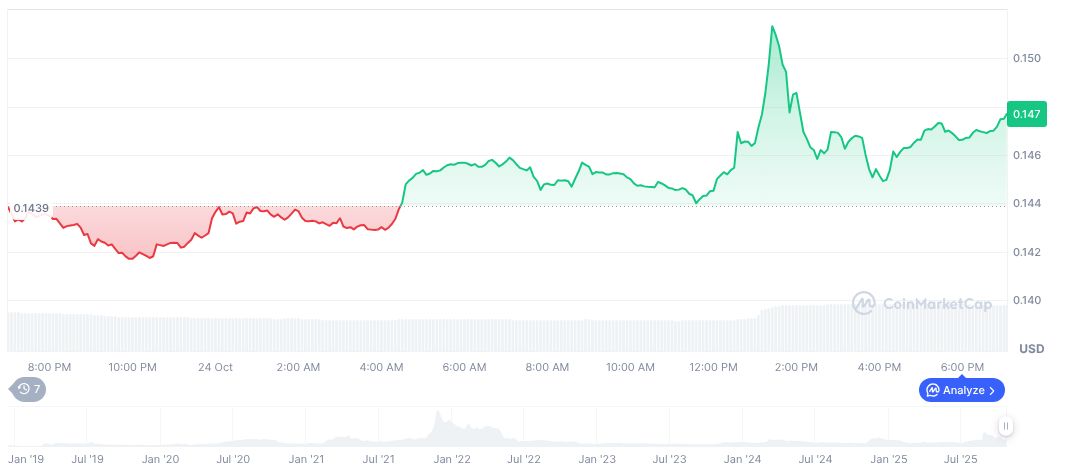 Crypto.com Applies for National Trust Bank Charter with OCC 1 cronos-daily-chart-16