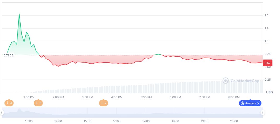 UPBIT Launches DoubleZero Trading on Solana Network 1 doublezero-daily-chart