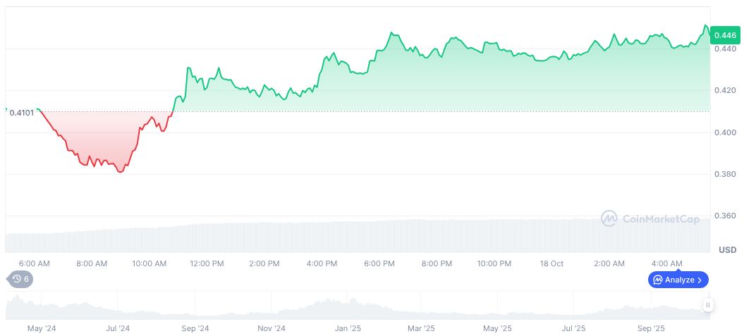 Ethena Founder’s Wallet Amasses $20M ENA from Exchanges 1 ethena-daily-chart-17