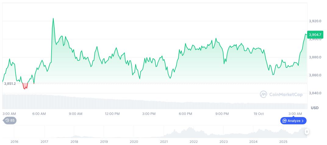 Crypto Leaders Face Senate Dems Over Market Rules 1 ethereum-daily-chart-1712
