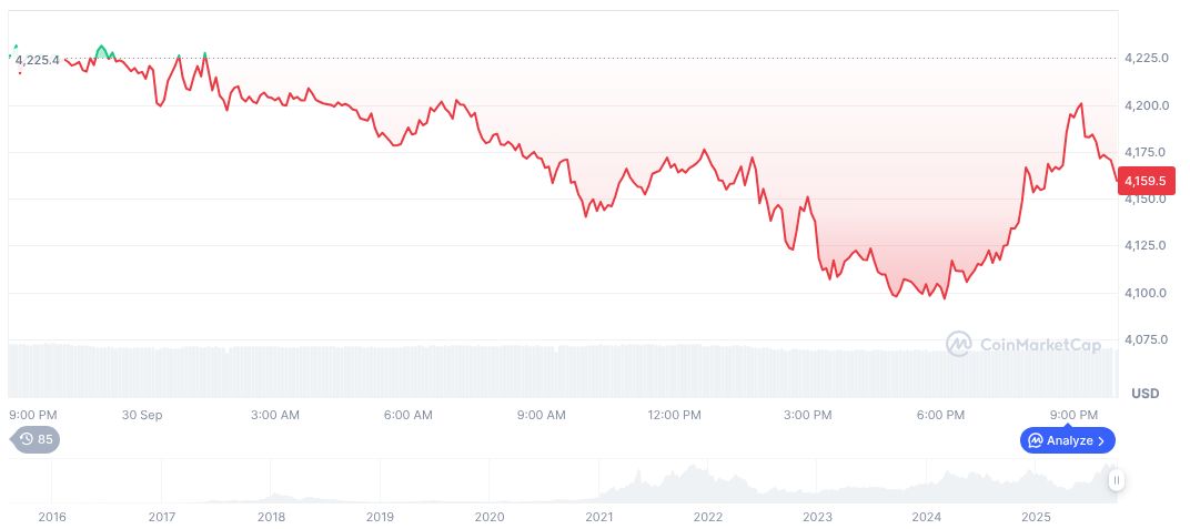SEC Considers Blockchain-Based Stock Trading Initiative 1 ethereum-daily-chart-1542