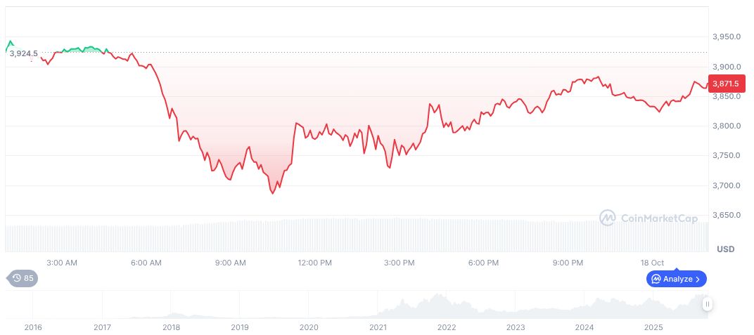 OpenSea Expands to Multi-Chain Cryptocurrency Platform 1 ethereum-daily-chart-1692