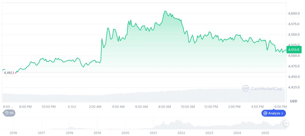 Domain Name Liquidity Crisis Sparks Push for Tokenization 1 ethereum-daily-chart-1594