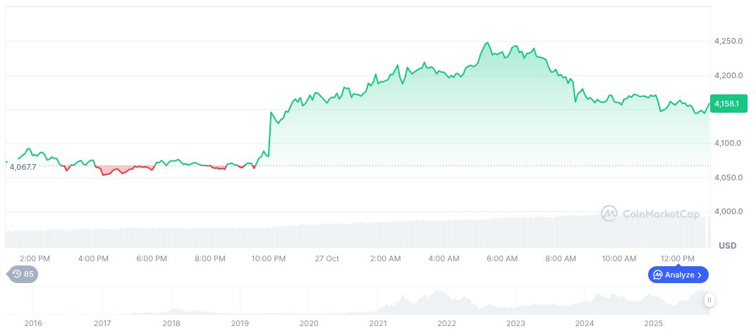 MetaMask Expands to Support Multi-Chain Accounts Across Networks 1 ethereum-daily-chart-1810
