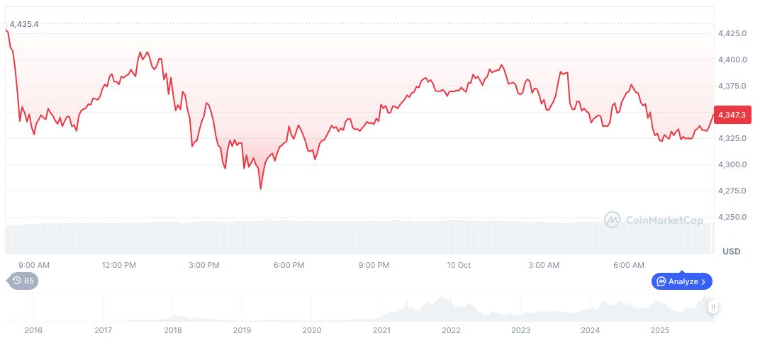 Coinbase CEO Opposes US DeFi Regulatory Proposal 1 ethereum-daily-chart-1638