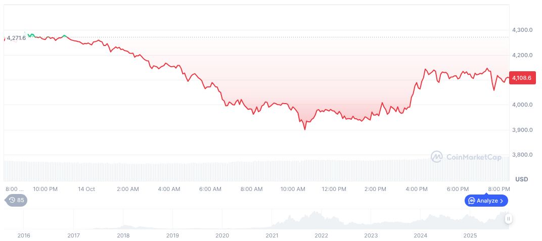 Echo Announces MegaETH ICO On Upcoming Platform 1 ethereum-daily-chart-1670