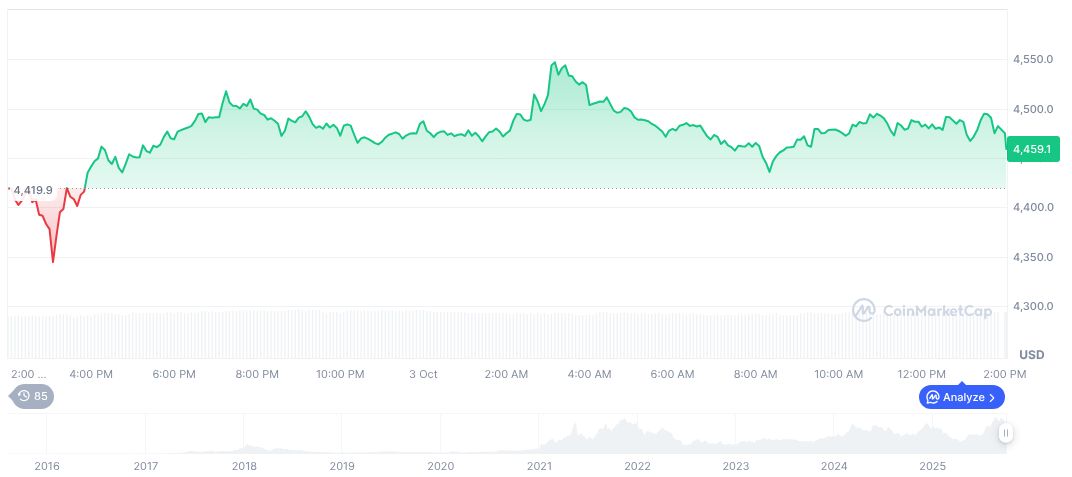 HashKey CEO Xiao Feng to Speak at ETHShanghai 2025 1 ethereum-daily-chart-1566