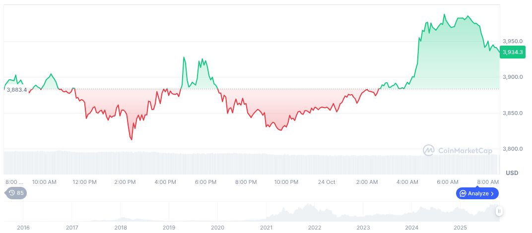 Ethereum Advances with New Network Upgrade Schedules 1 ethereum-daily-chart-1763