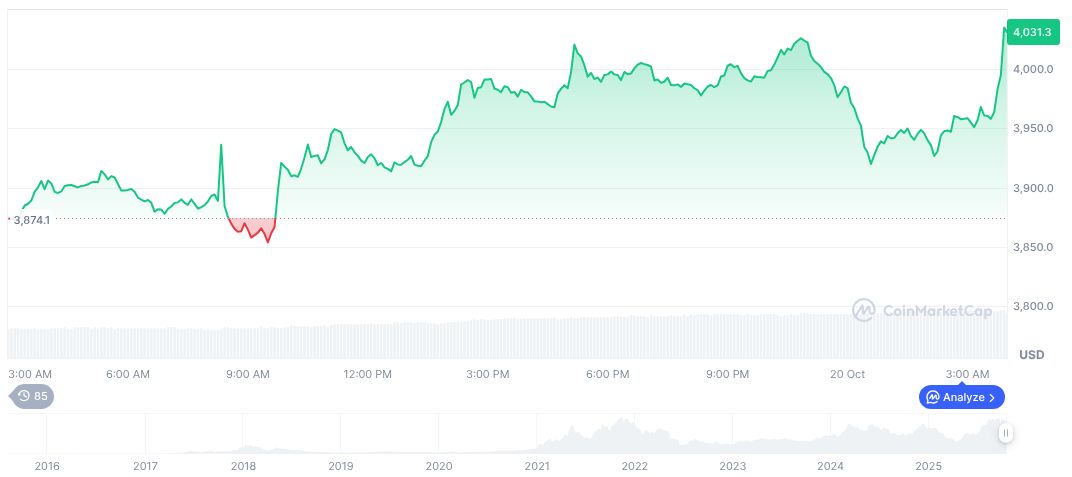 Fed Signals Possible End to Balance Sheet Reduction 1 ethereum-daily-chart-1723