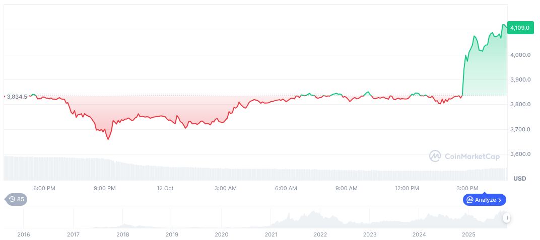 Bitmine Faces $1.93 Billion Loss Amid ETH Price Drop 1 ethereum-daily-chart-1653