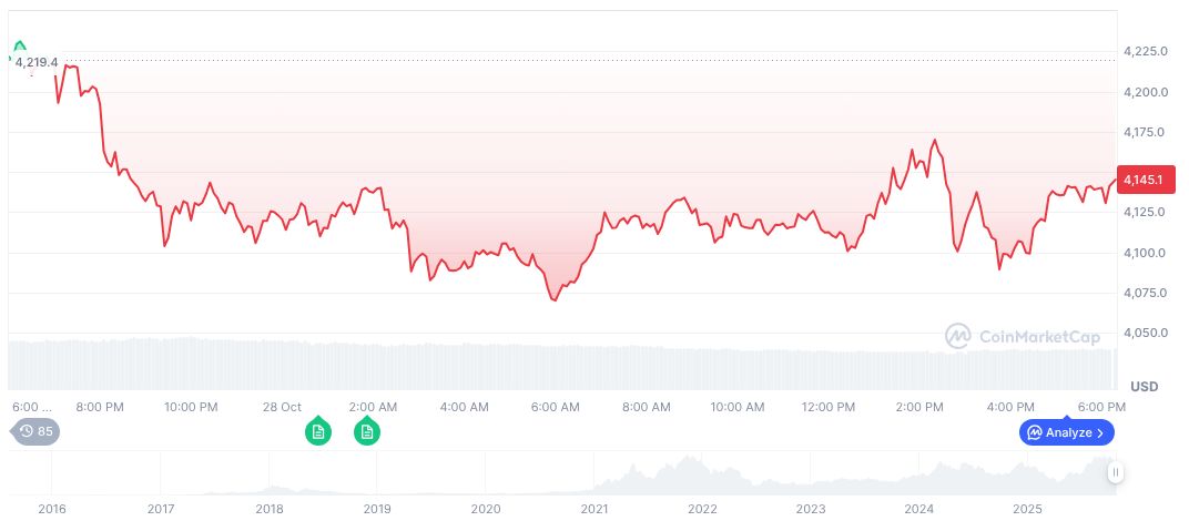 KR1 To List on London Stock Exchange, Leads UK Crypto Shift 1 ethereum-daily-chart-1814