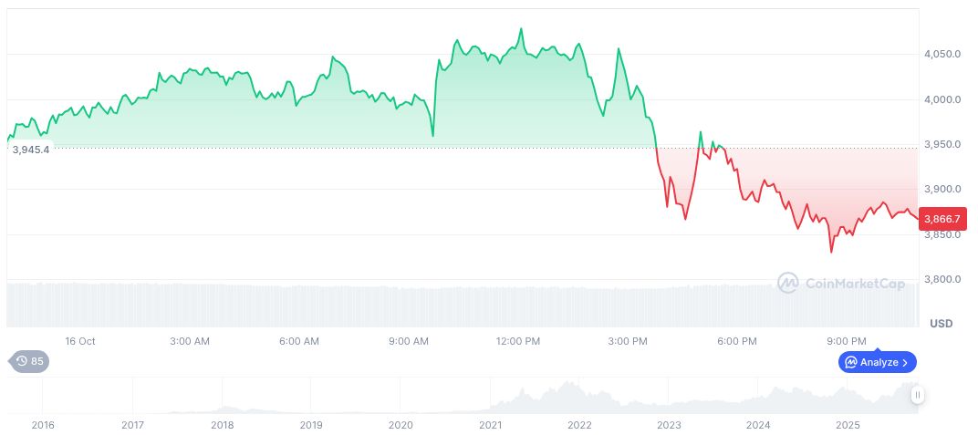 YZi Labs Invests in Temple Digital for Canton Network Expansion 1 ethereum-daily-chart-1680