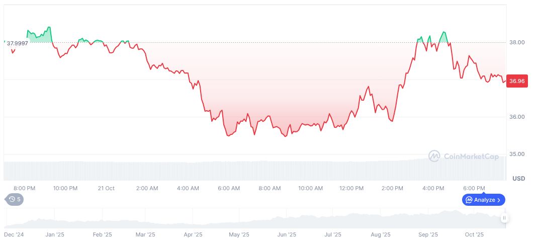 Arthur Hayes Highlights HYPE Valuation Risks Amid Perp DEX Competition 1 hyperliquid-daily-chart-54