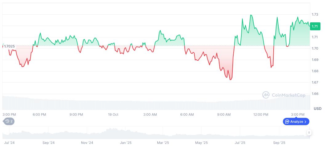 LayerZero and Others Gear Up for Major Token Unlocks 1 layerzero-daily-chart-4