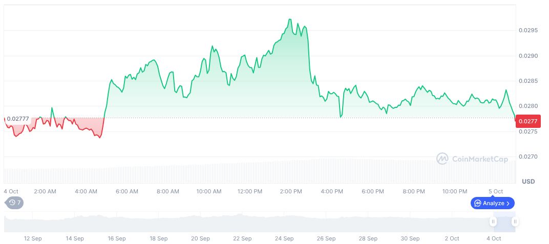 MetaMask Announces $30 Million On-Chain Rewards Program 1 linea-daily-chart-4
