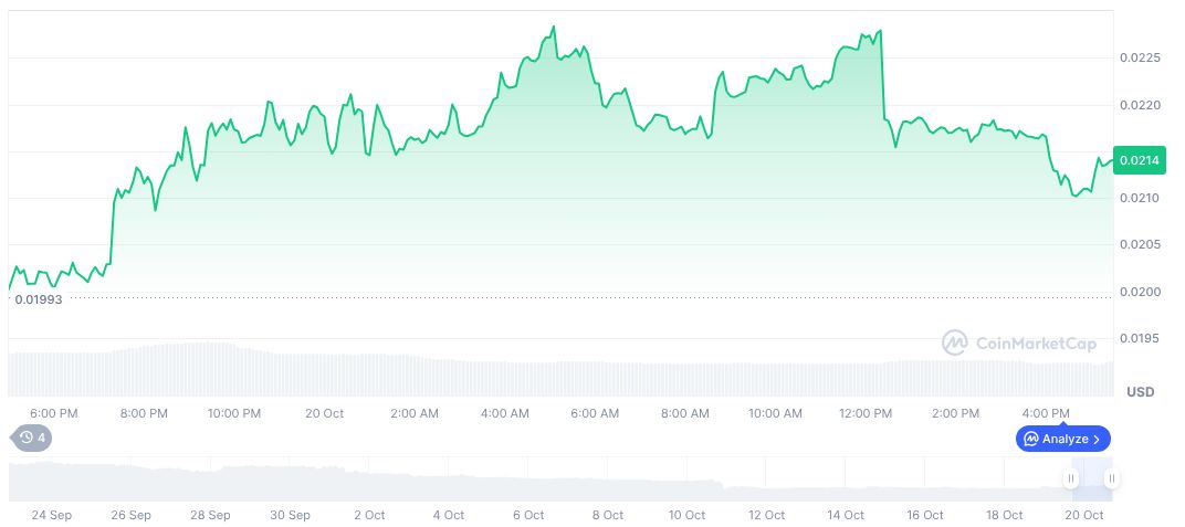 US Stock Surge Unaccompanied by Crypto Market Moves 1 nomina-daily-chart
