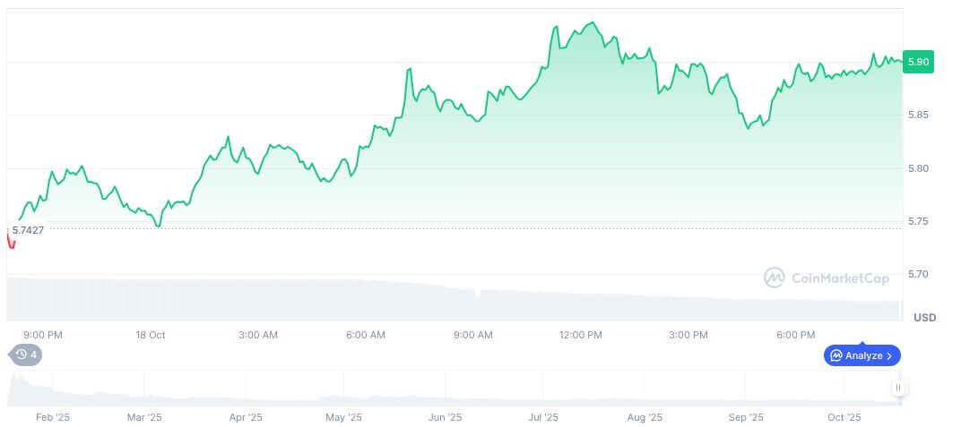 Whale Wallet Moves $4M in TRUMP Tokens via OKX 1 official-trump-daily-chart-71