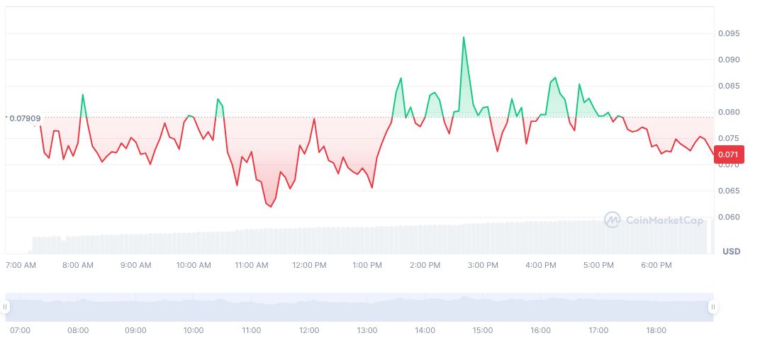 Smart Money Investor Profits from Significant PALU Token Trade 1 palu-daily-chart