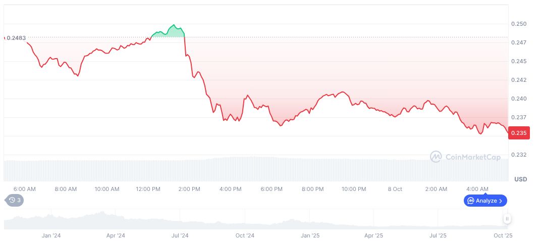 Exchanges Suspend Polygon POL Transactions Amid Network Upgrade 1 polygon-prev-matic-daily-chart
