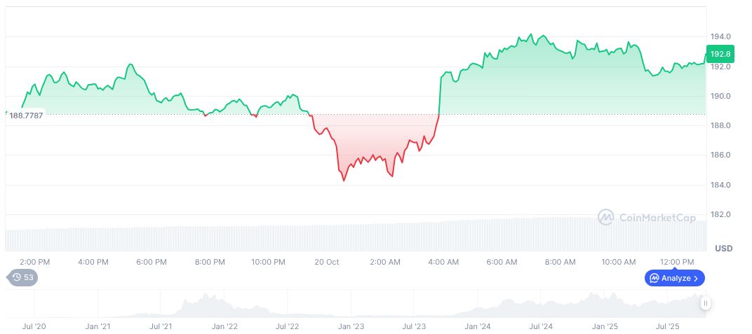 Solana Company Allows Early Sale After Stock Drop 1 solana-daily-chart-260