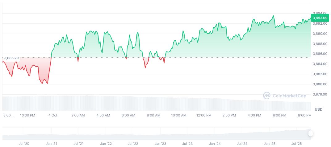 Tether and Antalpha Seek $200M for XAUt Acquisition 1 tether-gold-daily-chart-5