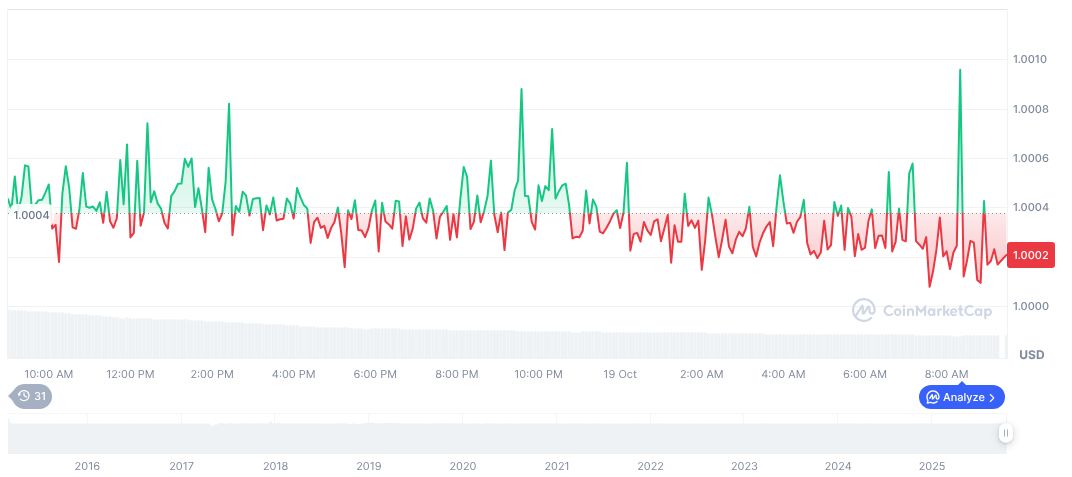 Hong Kong Promotes Digital Asset Advancements at Global Meetings 1 tether-usdt-daily-chart-333