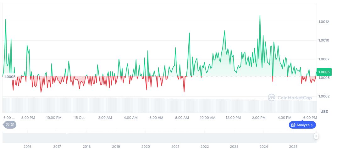 BlackRock Set to Launch Money Market Fund Compliant with tether-usdt-daily-chart-327