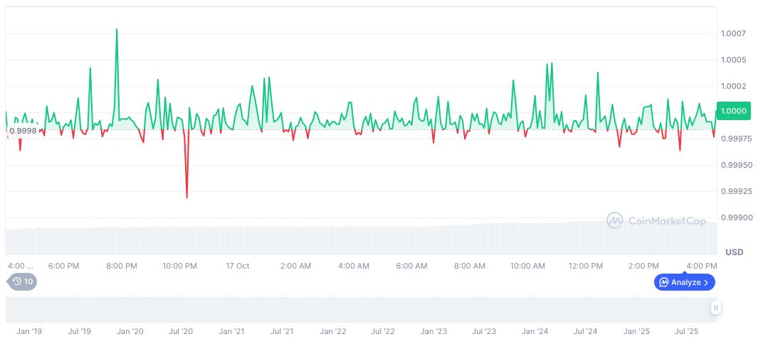 Circle Mints $500 Million USDC on Solana Blockchain 1 usdc-daily-chart-256