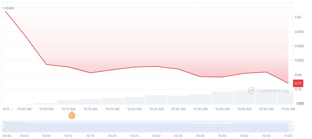 Binance Announces Launch of Yield Basis Savings Product 1 yieldbasis-daily-chart