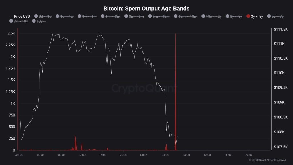 SpaceX Moves $268M in Bitcoin Again Amid Market Volatility 1 image 48