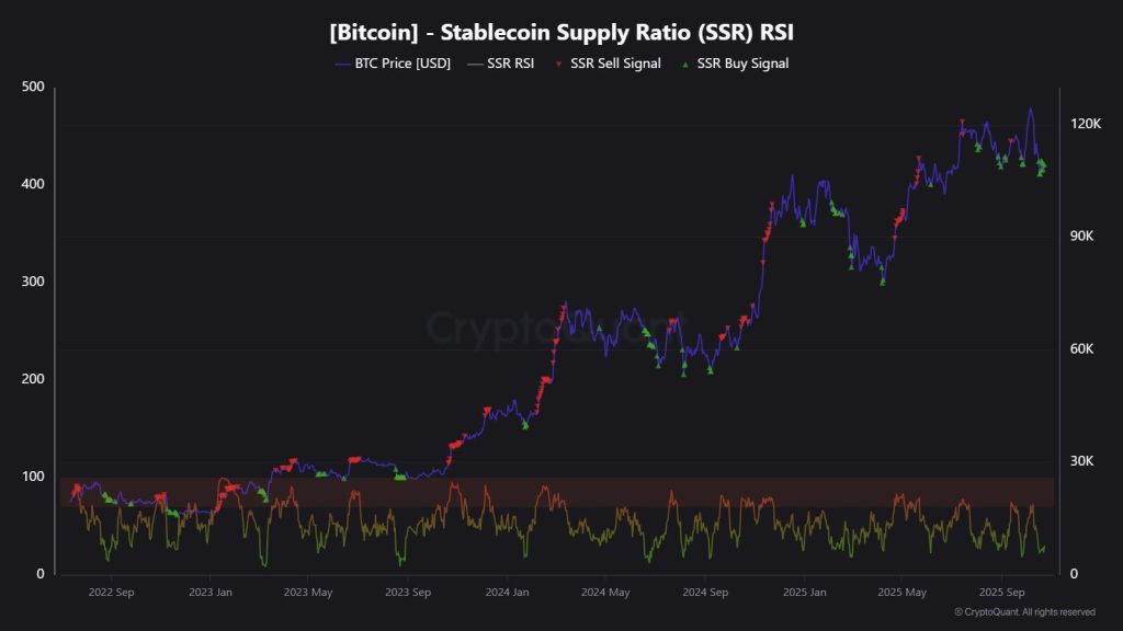 Bitcoin Profit Supply Rebounds as Selling Pressure Starts to Ease 3 image 96