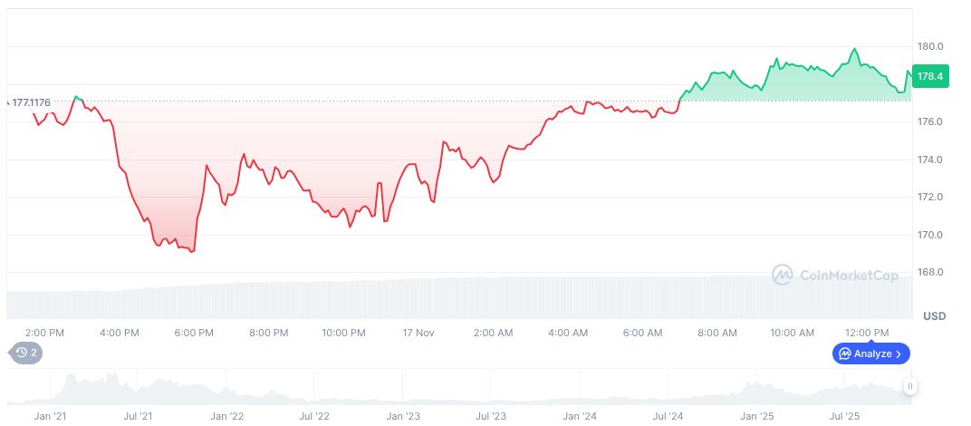 Aave Labs Launches DeFi Savings App on Apple Platforms 1 aave-daily-chart-22