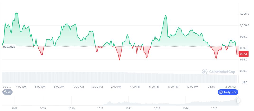Zhao Surprised by Trump Pardon, Denies Deal with Eric Trump 1 bnb-daily-chart-206