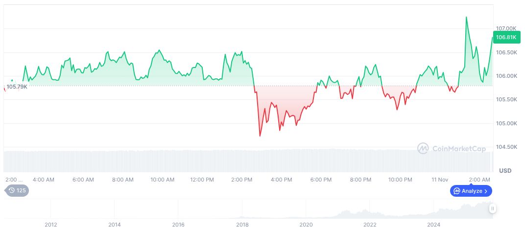 Fred Thiel Highlights Bitcoin Mining Industry Challenges 1 bitcoin-daily-chart-4295