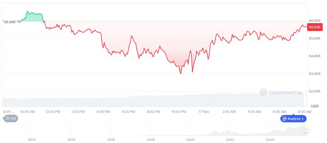 Mt. Gox Trustee Transfers $954 Million in Bitcoin for Repayment 1 bitcoin-daily-chart-4456