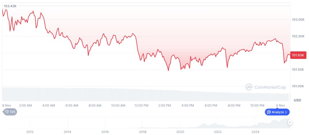 Coinbase Institutional Signals Potential Market Rebound Post-Panic 1 bitcoin-daily-chart-4236