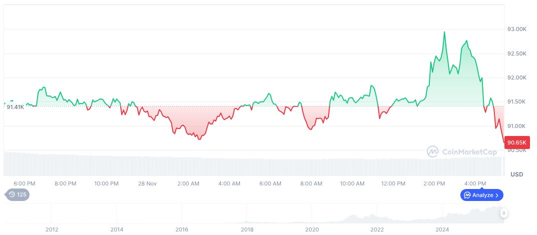 CME Market Suspension: Cooling System Outage Halts Trading 1 bitcoin-daily-chart-4635