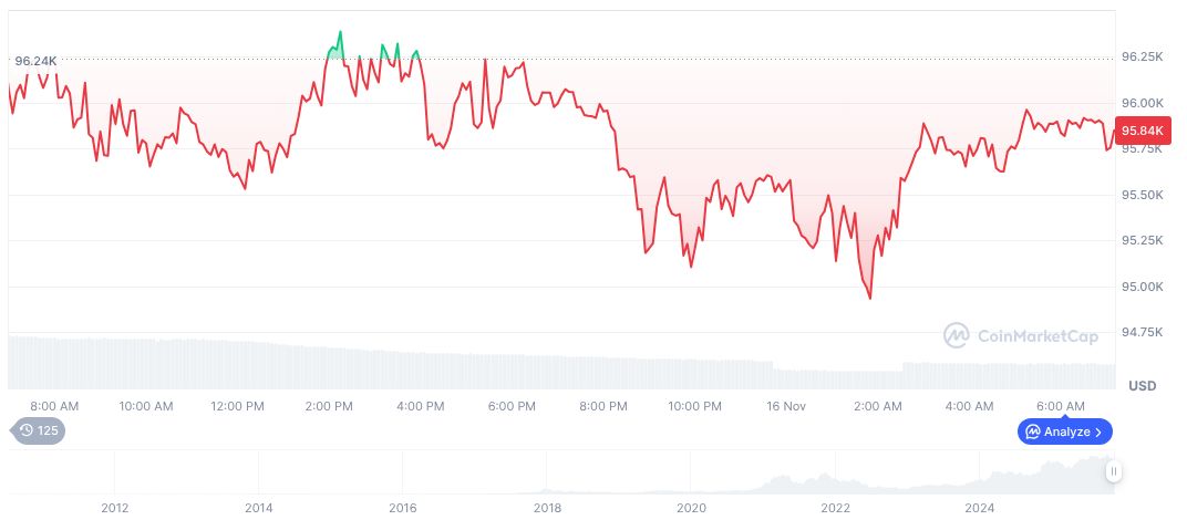 Strategy Intensifies Bitcoin Acquisition Amid Market Uncertainty 1 bitcoin-daily-chart-4407