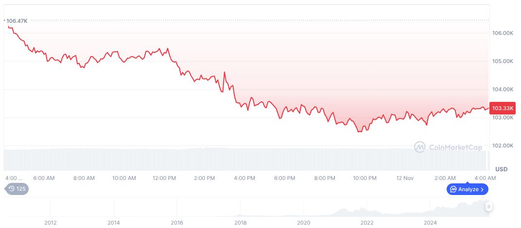 Senate Advances Stopgap Bill Amid Bitcoin Price Fluctuations 1 bitcoin-daily-chart-4300