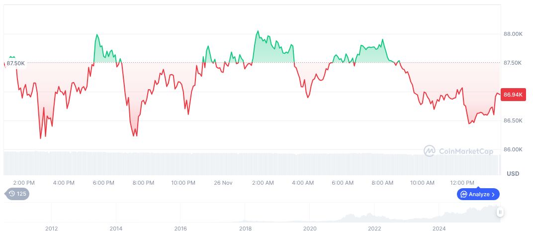 ECB Meeting Minutes Stir Market Speculation on Rate Policy 1 bitcoin-daily-chart-4604