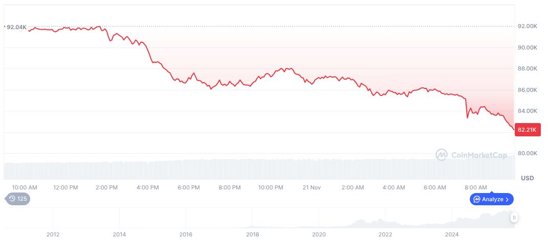 Federal Reserve's Potential Rate Cut: Crypto Market Implications 1 bitcoin-daily-chart-4542