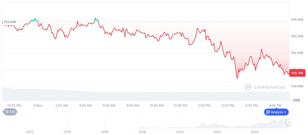 Galaxy Digital's Novogratz Predicts Crypto Market Shift by Year-End 1 bitcoin-daily-chart-4206