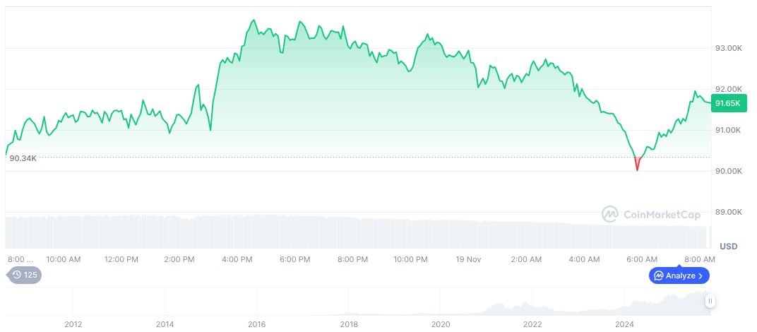 Traders Reject New York Fed Repo Facility Proposal 1 bitcoin-daily-chart-4488