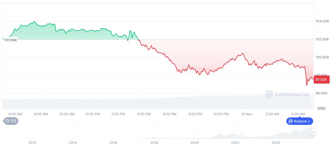 MicroStrategy's Bitcoin Purchase Announcement Set for Monday 1 bitcoin-daily-chart-4369