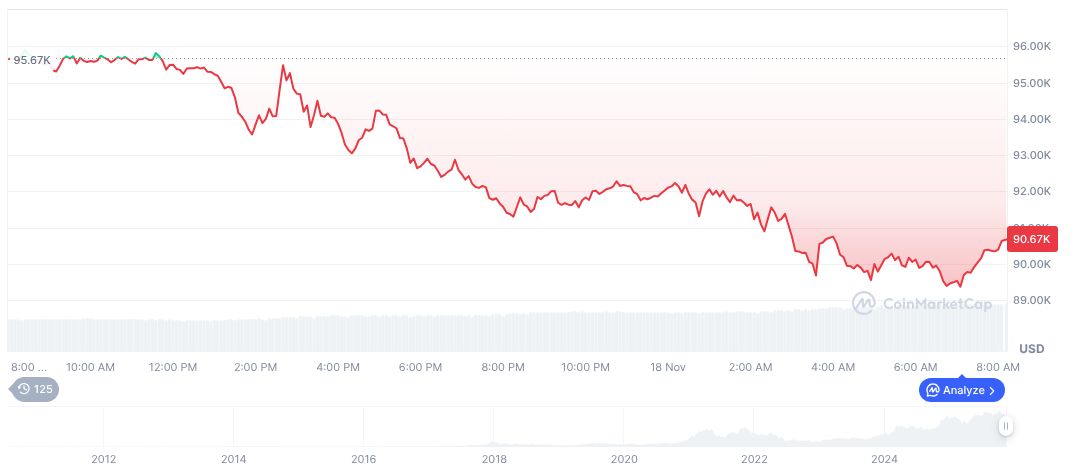 Onfolio Secures $300M for Digital Assets Treasury 1 bitcoin-daily-chart-4473