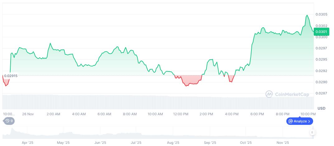 Binance Delists Four Spot Trading Pairs Amid Liquidity Review 1 bubblemaps-daily-chart