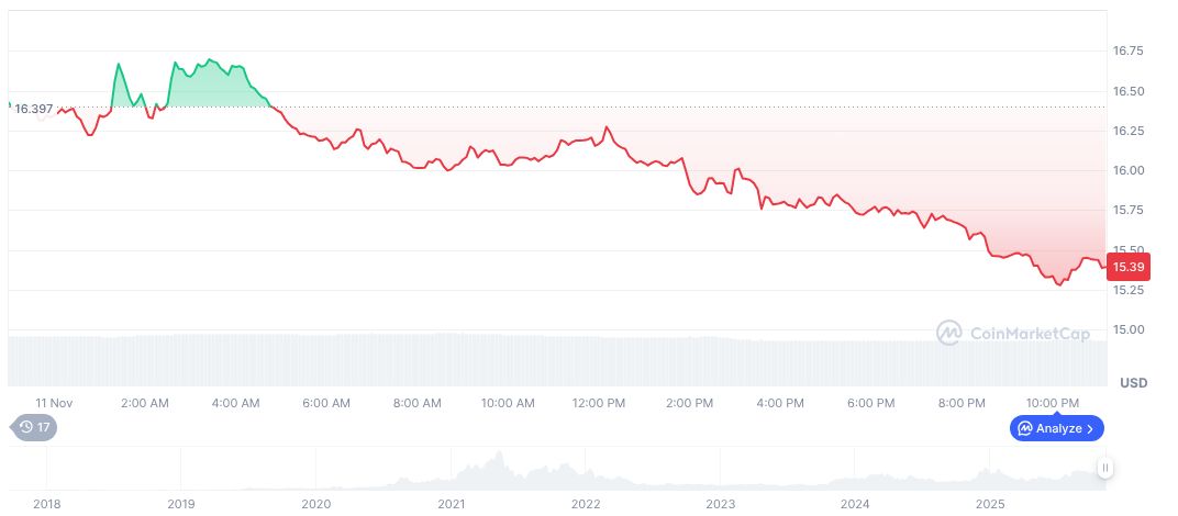 Bitwise Chainlink ETF Progresses with DTCC Listing 1 chainlink-daily-chart-15