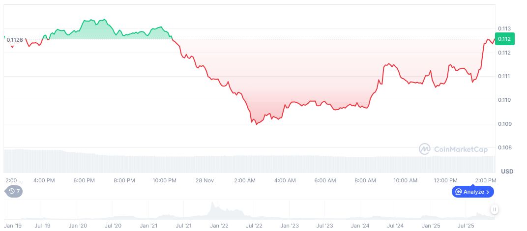 Crypto.com Donates HK$10M for Tai Po Fire Relief 1 cronos-daily-chart-17