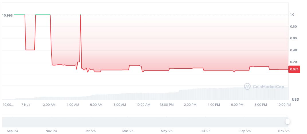 Elixir Announces deUSD Stablecoin Retirement and Compensation 1 elixir-deusd-daily-chart-4